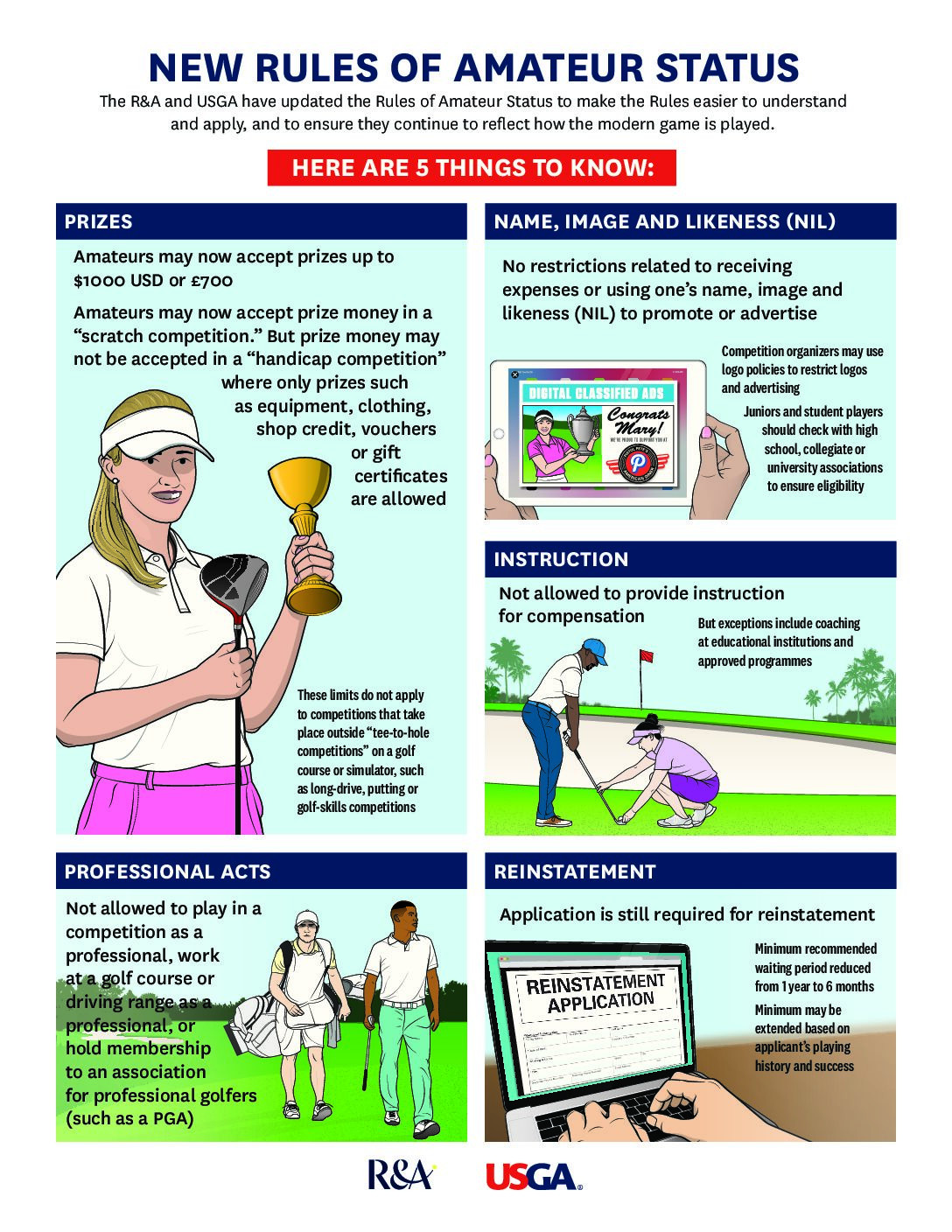 Golf s Modernized Rules Of Amateur Status Published Louisiana Golf 